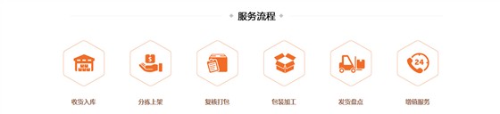 冷鏈倉儲代運(yùn)營|代發(fā)貨|電商冷鏈倉庫托管|運(yùn)營外包公司【騰農(nóng)冷鏈】